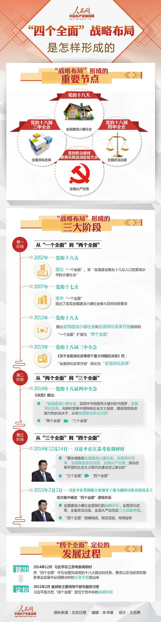 高清图解四个全面